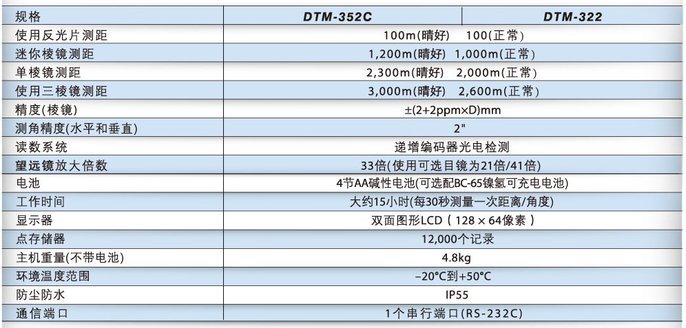 尼康Nikon DTM-452C煤安防爆全站儀