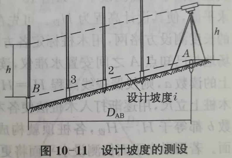 利用水準(zhǔn)儀、經(jīng)緯儀、垂準(zhǔn)儀完成設(shè)計坡度與鉛垂線的測設(shè)