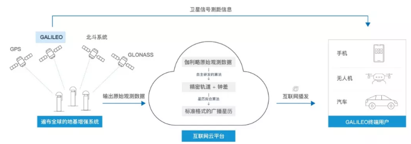 伽利略停擺之時，千尋位置如何實現(xiàn)它的“復(fù)活”？