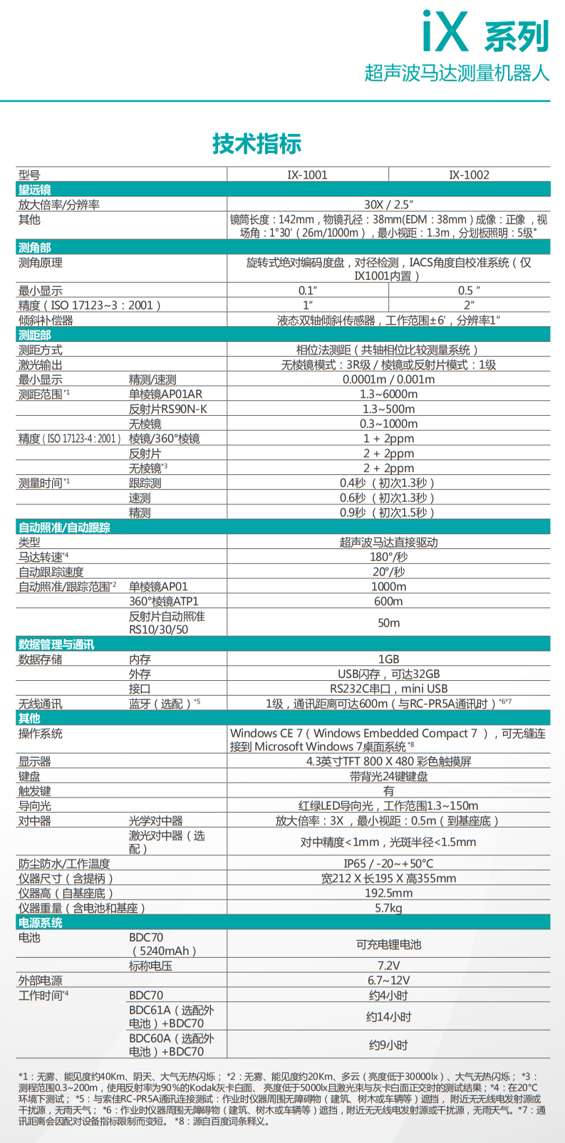 IX-1001/IX-1002超聲波馬達(dá)測量機(jī)器人全站儀