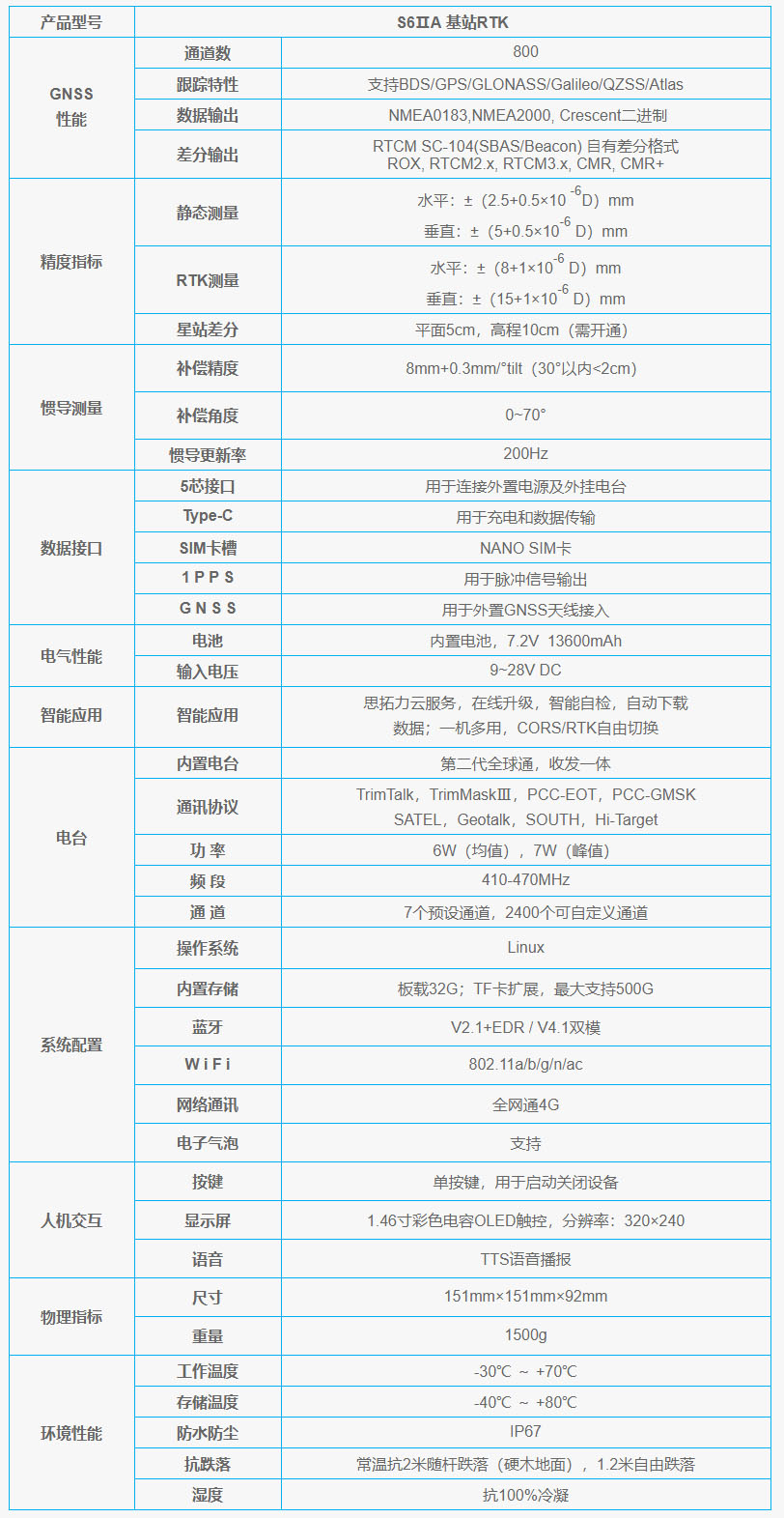 S6IIA基站RTK技術參數(shù)