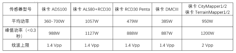 徠卡航測產品用電常識Q&A