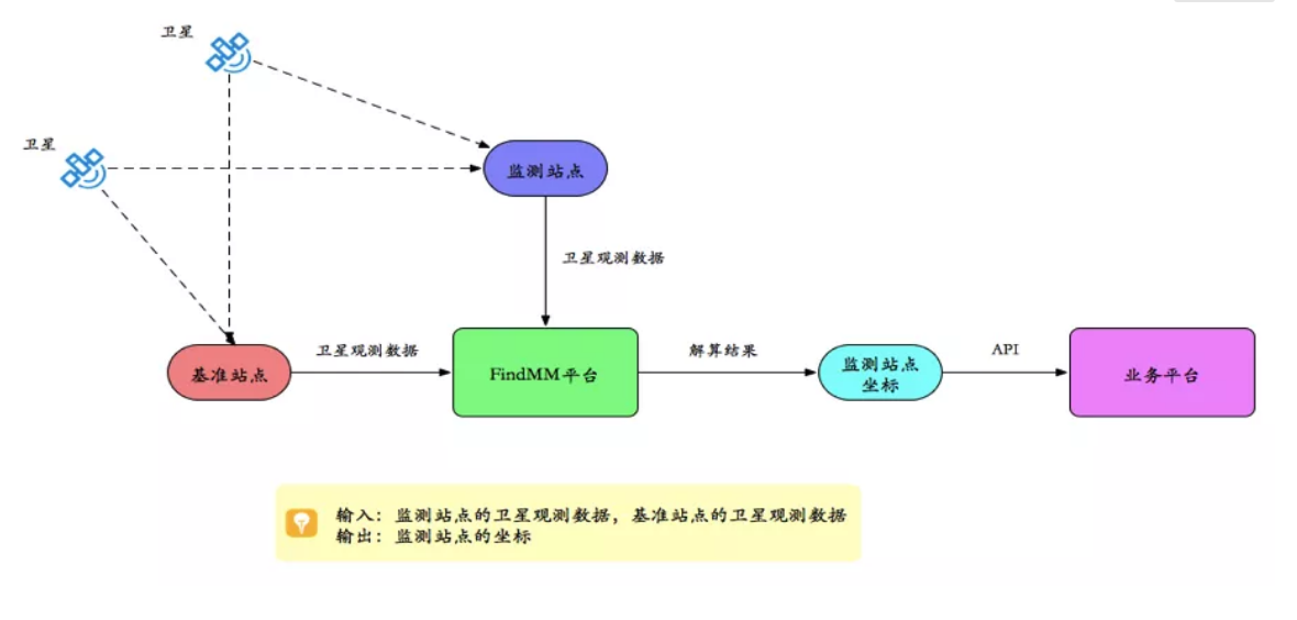 千尋見(jiàn)微FindMM常見(jiàn)問(wèn)題一覽，沒(méi)有比這個(gè)更全面的了！