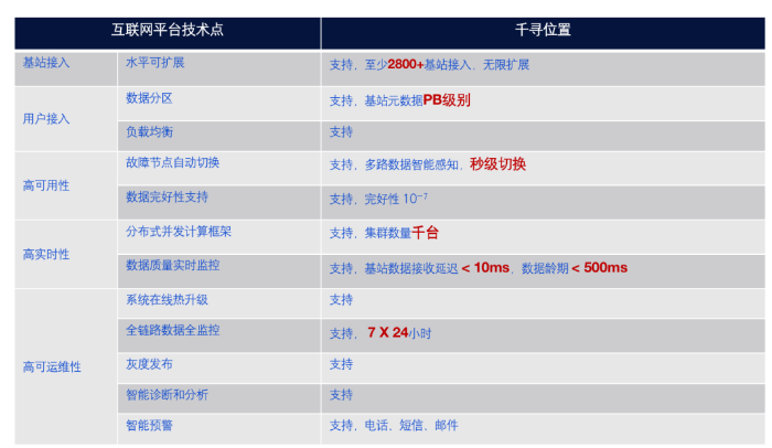 千尋CORS如何做到“每秒服務(wù)百萬(wàn)用戶”