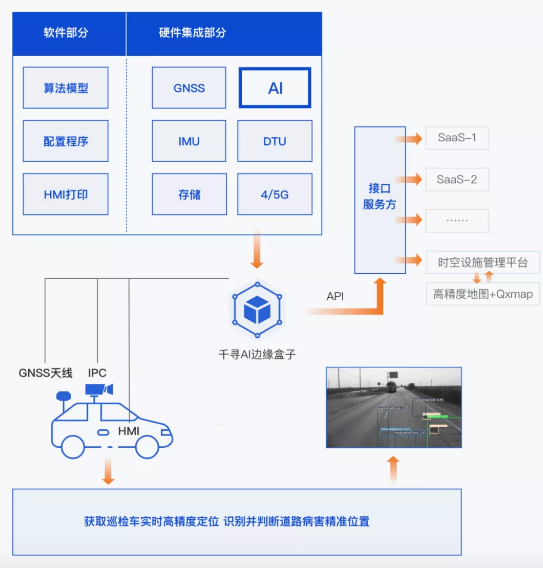 效率提升40倍，北斗+AI定義道路養(yǎng)護(hù)新標(biāo)準(zhǔn)