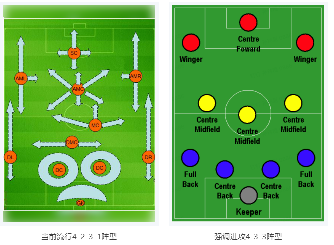 當RTK參加世界杯，哪種陣容能“hold住”全場？