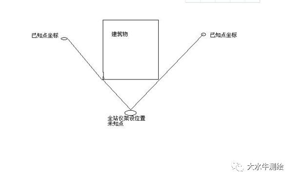 全站儀測回法，快來了解一下！